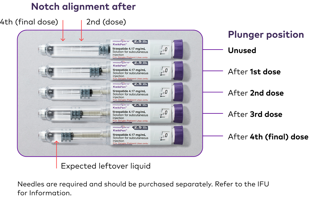 Image showing the KwikPen before and after each injection.